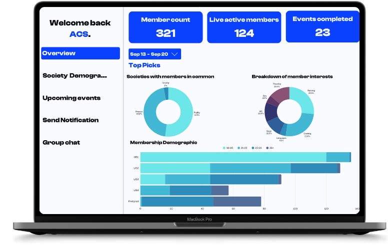 Society dashboard preview on a laptop